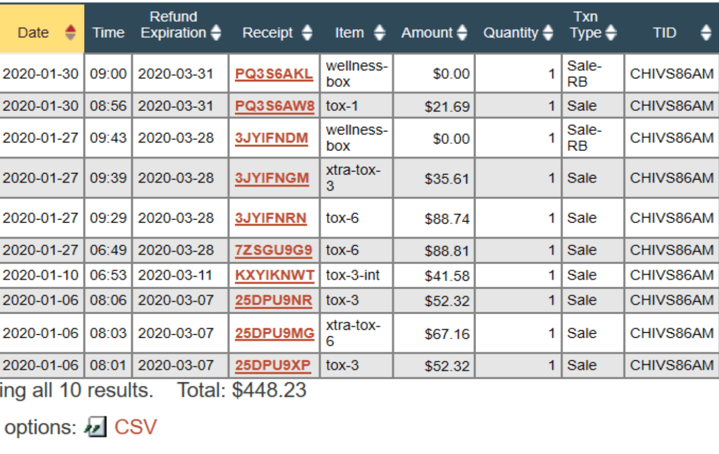 My Clickbank Sales January 2020  1 week after starting my new blog.