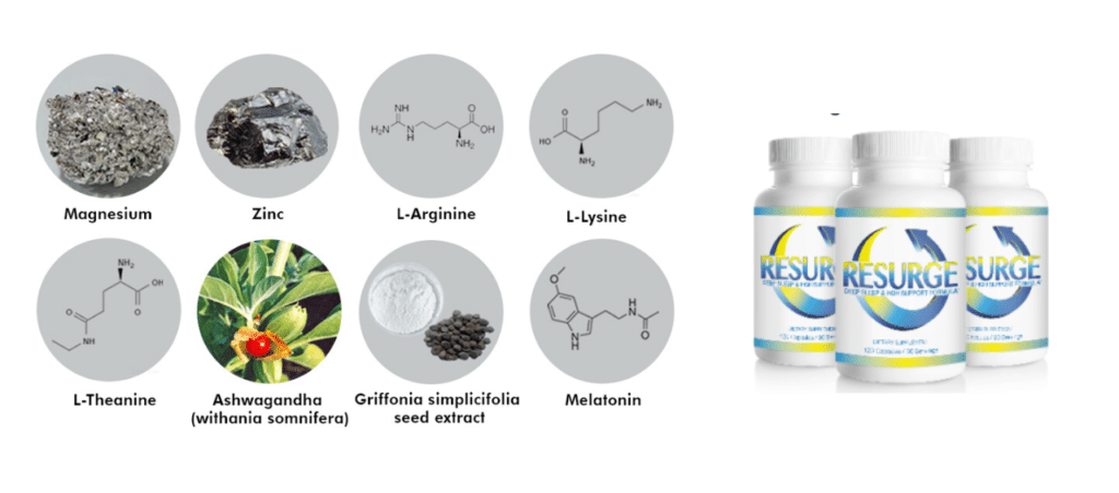 ingredients resurge supplement:  magnesium, zinc, melatonin, l-arginine, l-lysine, l-theanine, ashwagandha, Griffonia Simplicfolia (5-HTP)