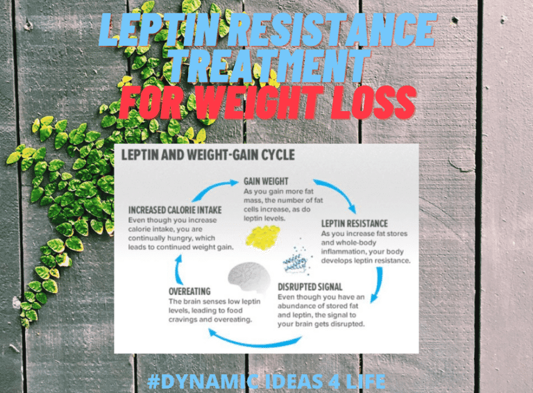 Leptin Resistance Treatment For Weight Loss - Dynamic Ideas 4 Life