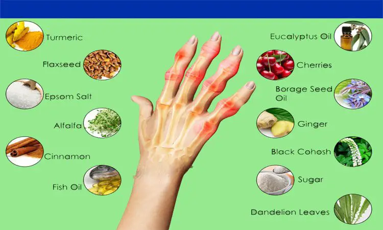 foods that relieve joint pain