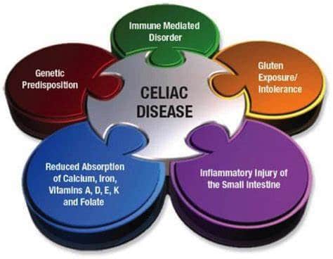 what is celiac disease