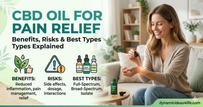 Infographic explaining CBD oil for pain relief benefits, risks, and types