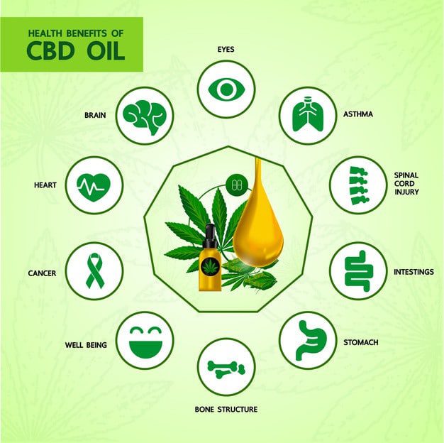 what is the health benefits of cbd oil
