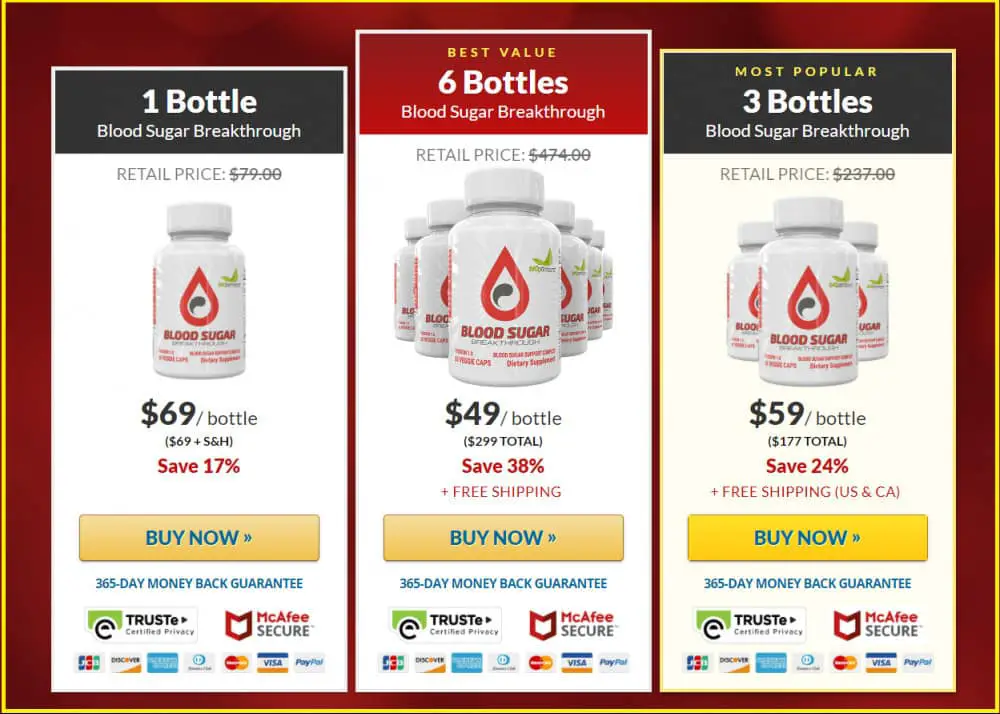 where to buy bioptimizers blood sugar breakthrough prices start from $69 for 1 bottle
