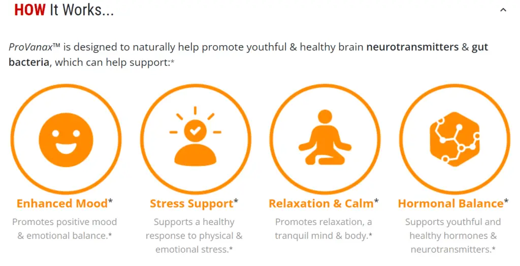 How Provanax works for anxiety, stress, and depression - 4 different ways.