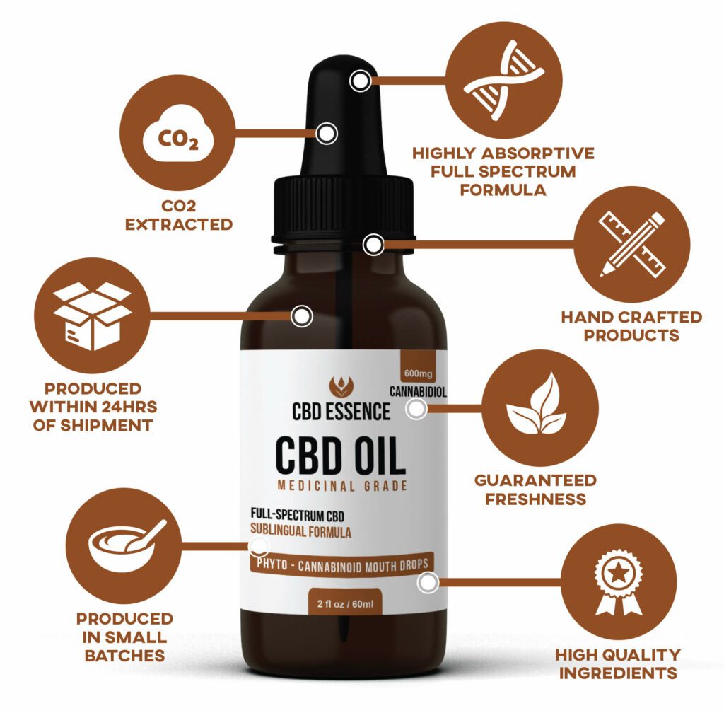 CBD Essence Banner 500x500 2 oz Bottle OIL