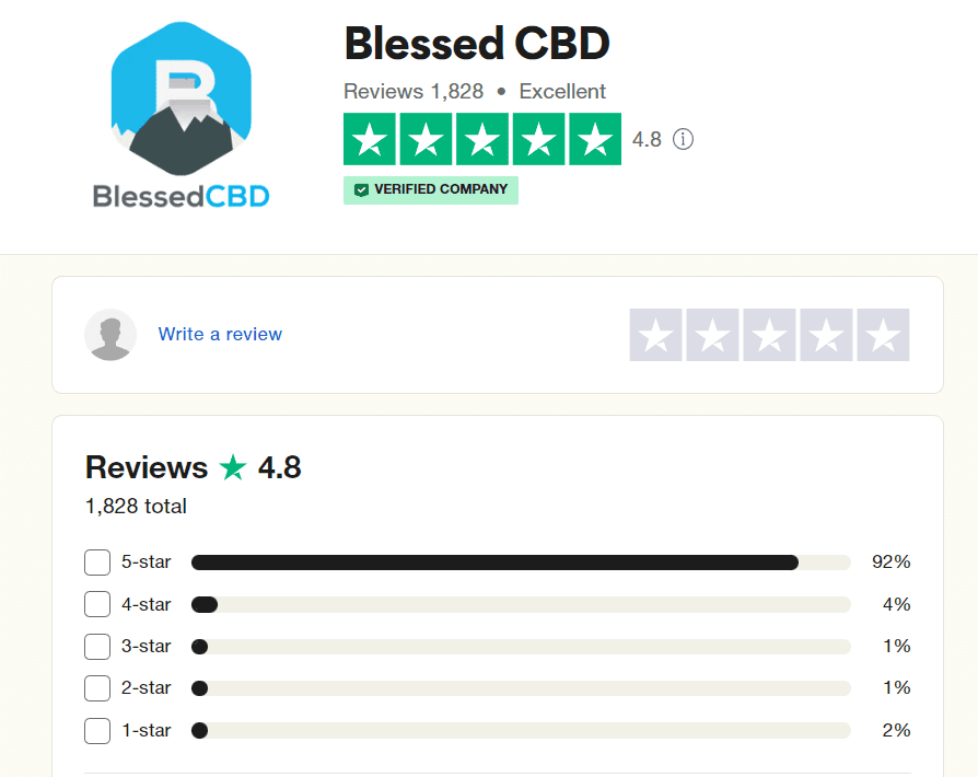 Blessed CBD Reviews Trustpilot