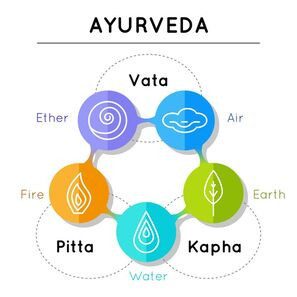 The 5 Basic Principles of Ayurveda