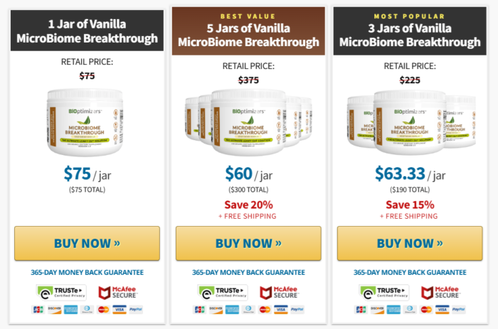 How much does Microbiome Breakthrough cost to buy