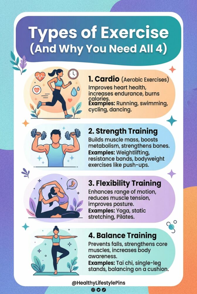 types of exercise cardio strength flexibility balance examples