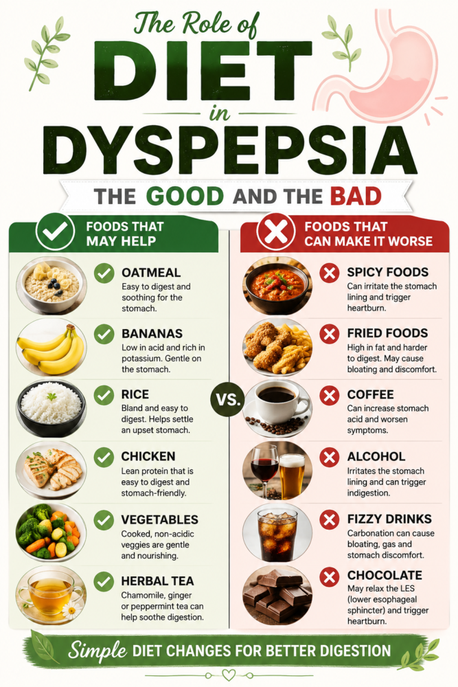 The role of diet in dyspepsia foods to eat and avoid for indigestion