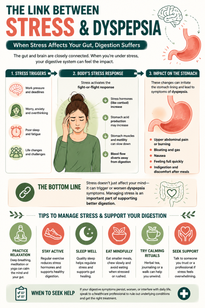 how are stress and dyspepsia both linked