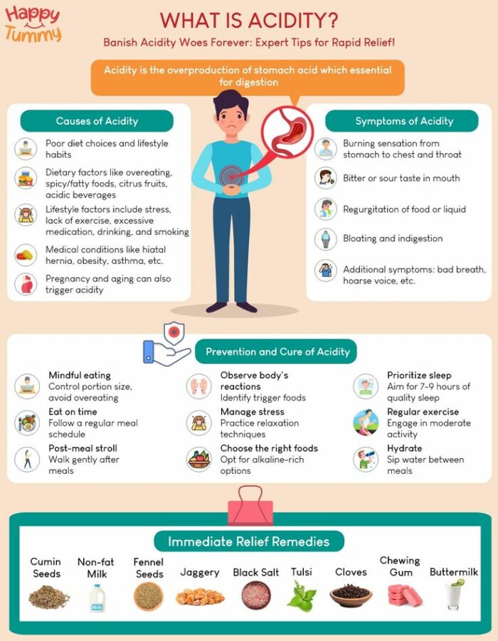 What is acidity Expert Tips for Rapid Relief