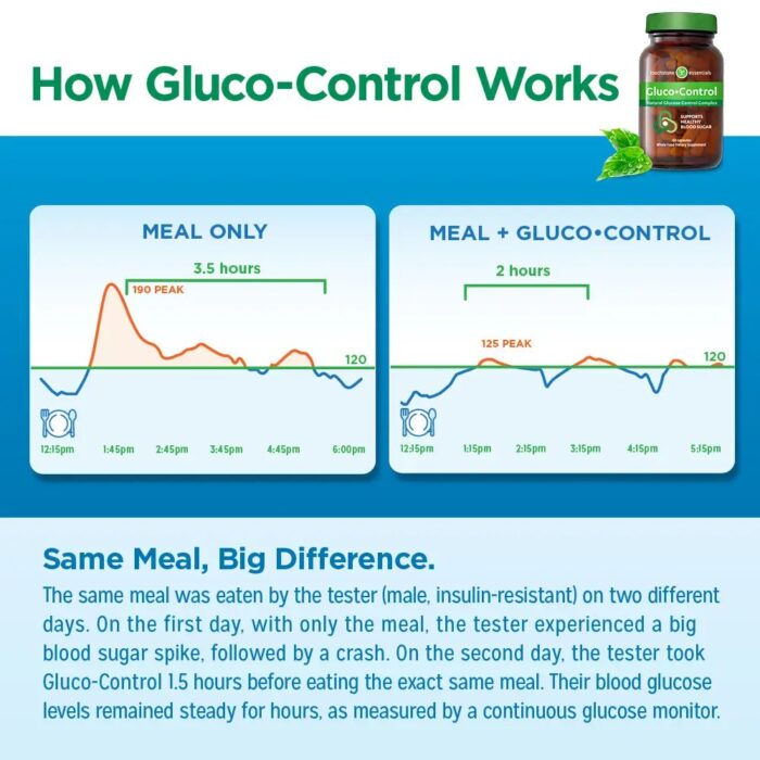 Gluco Control 9