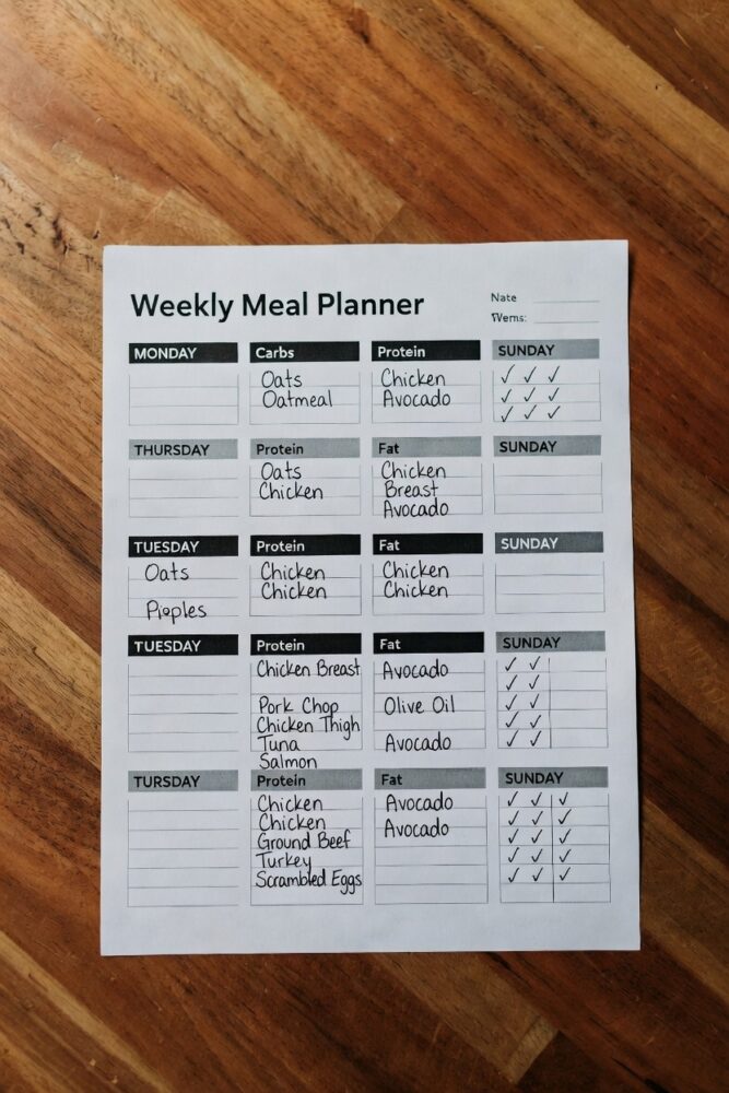 weekly macronutrient meal planner showing carbs protein and fat tracking
