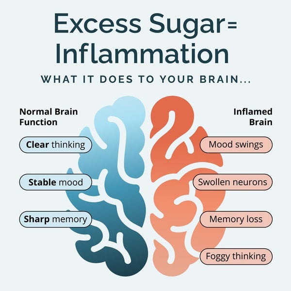 how excess sugar may cause brain inflammation