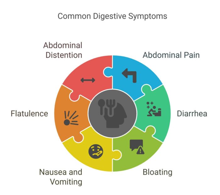 common digestive symptoms related to traveling